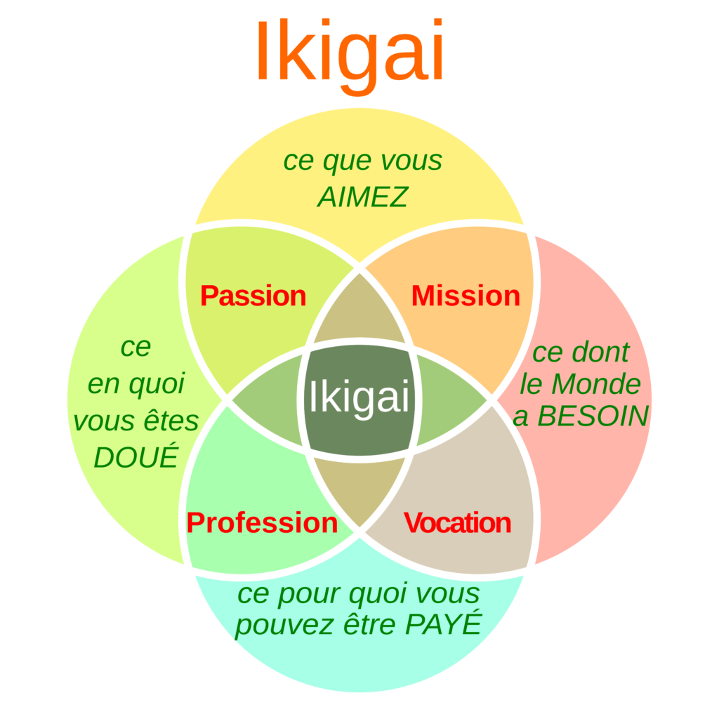 Ikigai
